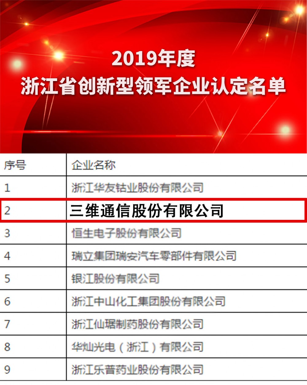 Z6尊龙·凯时(中国)-官方网站