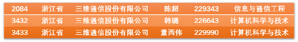 Z6尊龙·凯时(中国)-官方网站