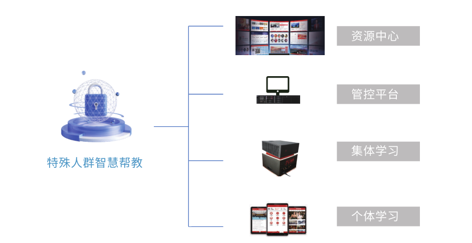 Z6尊龙·凯时(中国)-官方网站