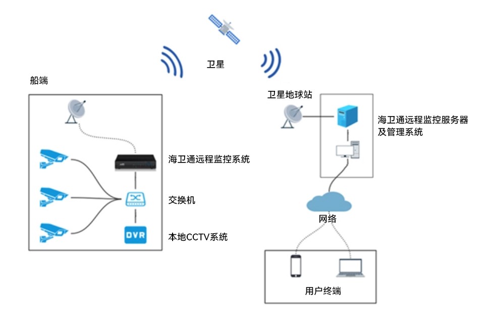 Z6尊龙·凯时(中国)-官方网站
